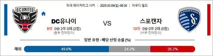 3월 09일 MLS DC유나이 vs 스포캔자