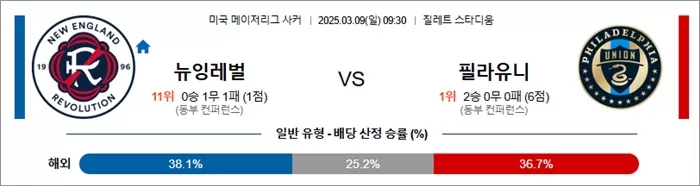 3월 09일 MLS 뉴잉레벌 vs 필라유니