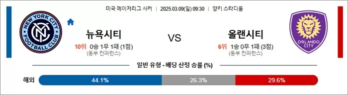 3월 09일 MLS 뉴욕시티 vs 올랜시티