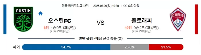 3월 09일 MLS 오스틴FC vs 콜로래피