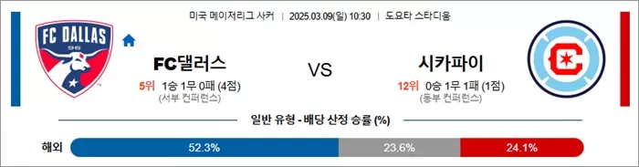 3월 09일 MLS FC댈러스 vs 시카파이