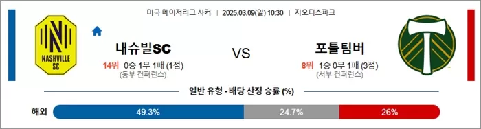 3월 09일 MLS 내슈빌SC vs 포틀팀버