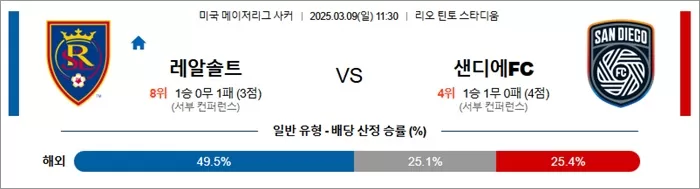 3월 09일 MLS 레알솔트 vs 샌디에FC