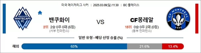 3월 09일 MLS 새너어스 vs 미네유나