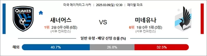 3월 09일 MLS 밴쿠화이 vs CF몽레알