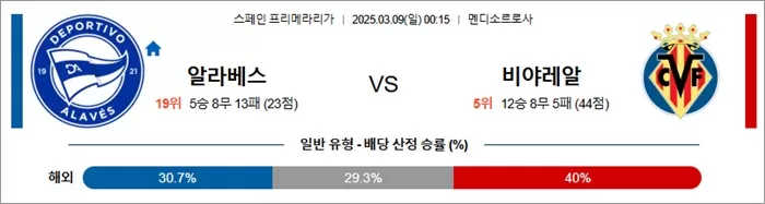 3월 09일 라리가 알라베스 vs 비야레알