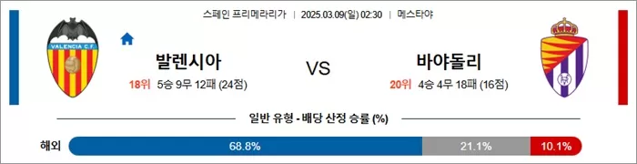 3월 09일 라리가 발렌시아 vs 바야돌리