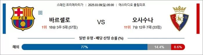 3월 09일 라리가 바르셀로 vs 오사수나