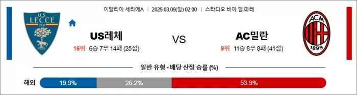 3월 09일 세리에A US레체 vs AC밀란