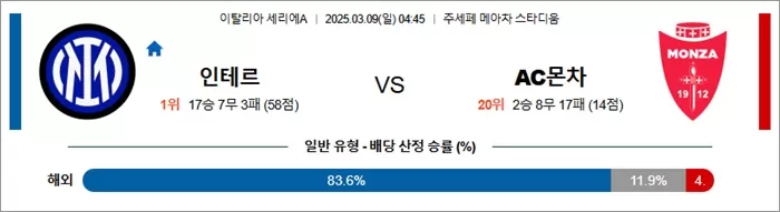 3월 09일 세리에A 인테르 vs AC몬차