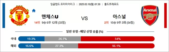 3월 10일 EPL 맨체스U vs 아스널