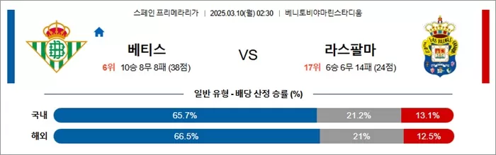 3월 10일 라리가 베티스 vs 라스팔마