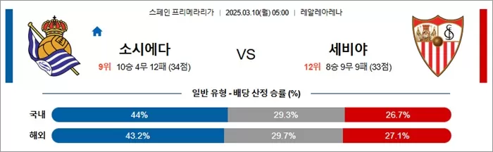 3월 10일 라리가 소시에다 vs 세비야