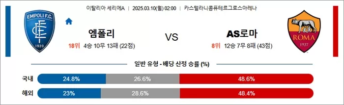 3월 10일 세리에A 엠폴리 vs AS로마