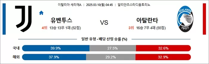 3월 10일 세리에A 유벤투스 vs 아탈란타