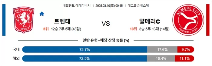 3월 10일 에레디비 트벤테 vs 알메러C