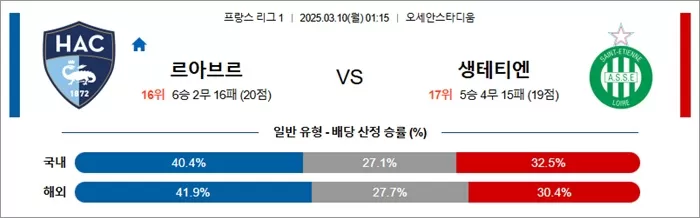 3월 10일 프리그1 르아브르 vs 생테티엔