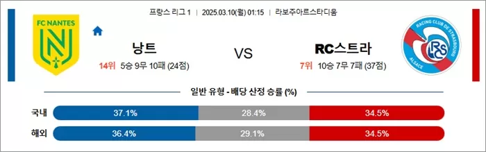 3월 10일 프리그1 낭트 vs RC스트라