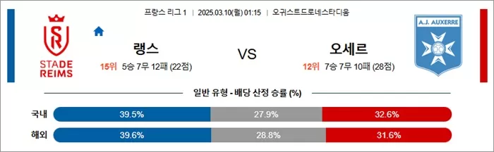 3월 10일 프리그1 랭스 vs 오세르