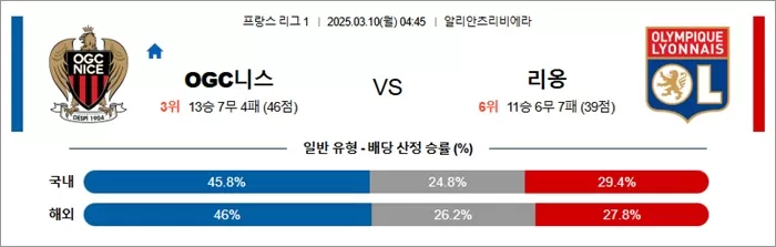 3월 10일 프리그1 OGC니스 vs 리옹