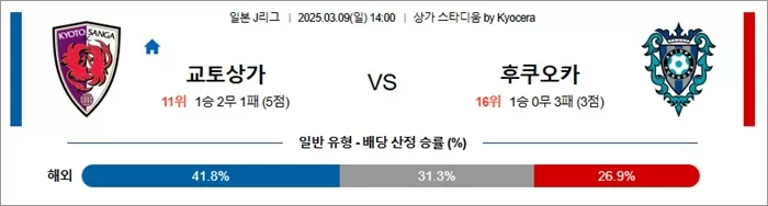 3월 09일 J1리그 교토상가 vs 후쿠오카