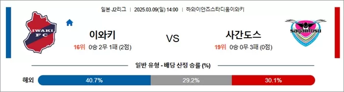 3월 09일 J2리그 이와키 vs 사간도스