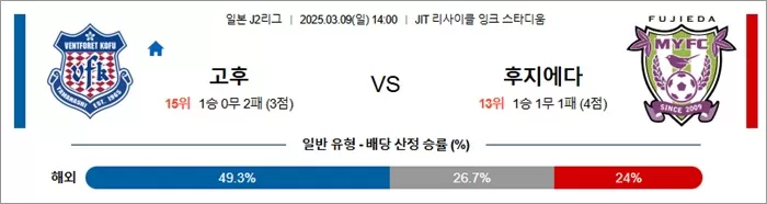 3월 09일 J2리그 고후 vs 후지에다