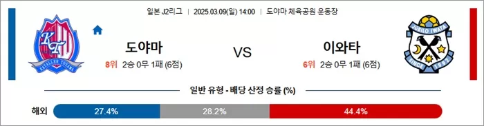 3월 09일 J2리그 도야마 vs 이와타