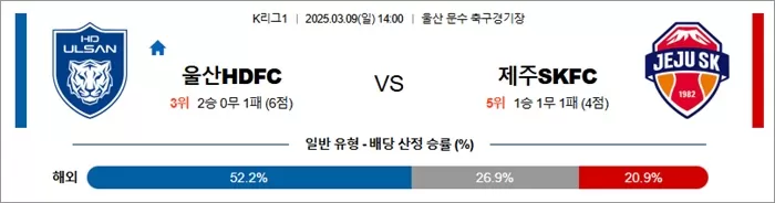 3월 09일 K리그1 울산HDFC vs 제주SKFC