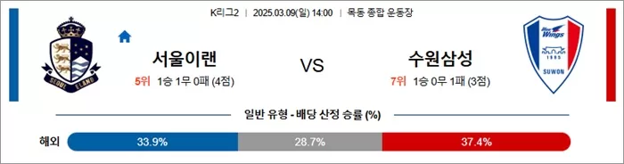 3월 09일 K리그2 서울이랜 vs 수원삼성