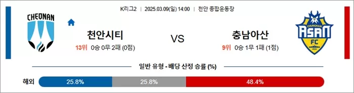 3월 09일 K리그2 천안시티 vs 충남아산