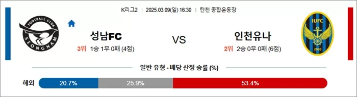 3월 09일 K리그2 성남FC vs 인천유나