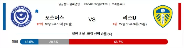 3월 09일 EFL챔 포츠머스 vs 리즈U