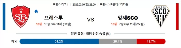 3월 09일 프리그1 브레스투 vs 앙제SCO