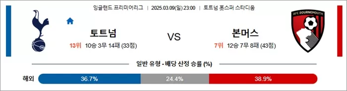 3월 09일 EPL 토트넘 vs 본머스