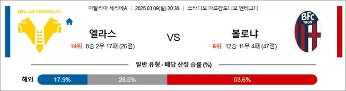 3월 09일 세리에A 엘라스 vs 볼로냐