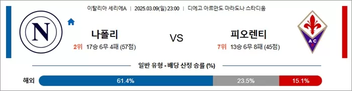 3월 09일 세리에A 나폴리 vs 피오렌티