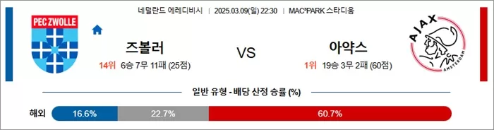 3월 09일 에레디비 즈볼러 vs 아약스