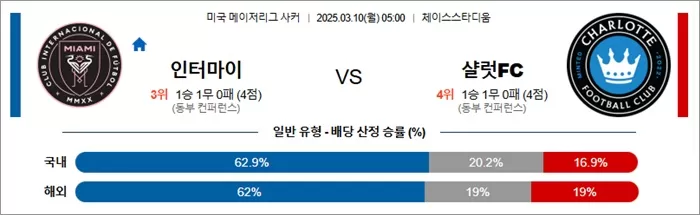 3월 10일 MLS 인터마이 vs 샬럿FC