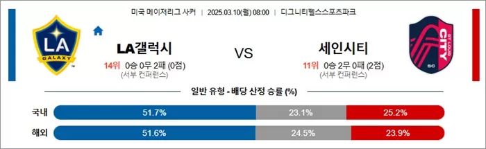 3월 10일 MLS LA갤럭시 vs 세인시티