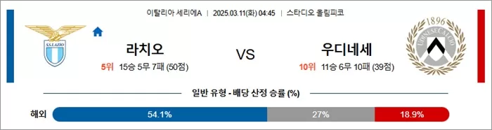 3월 11일 세리에A 라치오 vs 우디네세