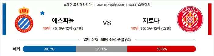 3월 11일 라리가 에스파뇰 vs 지로나