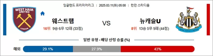 3월 11일 EPL 웨스트햄 vs 뉴캐슬U