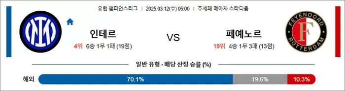 3월 12일 UCL 인테르 vs 페예노르