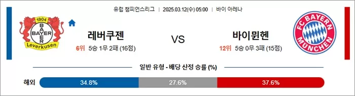 3월 12일 UCL 레버쿠젠 vs 바이뮌헨