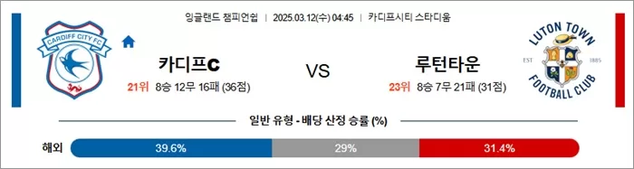 3월 12일 EFL챔 카디프C vs 루턴타운