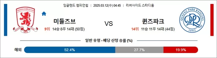 3월 12일 EFL챔 미들즈브 vs 퀸즈파크