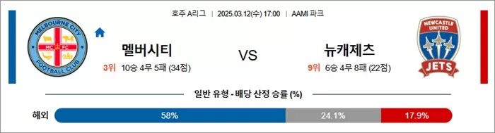 3월 12일 호주A리그 멜버시티 vs 뉴캐제츠