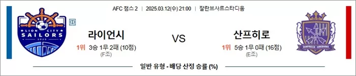 3월 12일 ACL2 라이언시 vs 산프히로