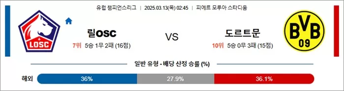 3월 13일 UCL 릴OSC vs 도르트문